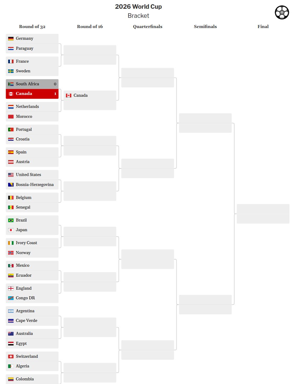 tournament visualization