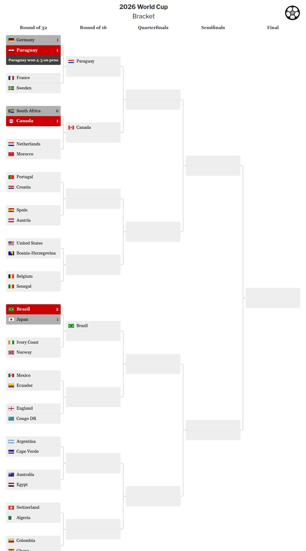 tournament visualization